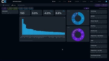 Advanced MLB DFS Optimizer Strategy: Managing Team & Player Exposure