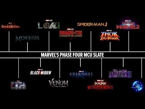 Phase 4 Mcu Multiverse Part 1 - YouTube