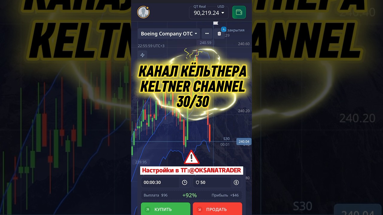 НОВАЯ СТРАТЕГИЯ «КАНАЛ КЁЛЬТНЕРА» /KELTNER CHANNEL 30/30; Настройки к индикаторам в ТГ:@OKSANATRADER