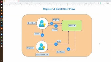 64. Certificate revocation in Hyperledger Fabric:  Part 2