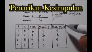 Logika Matematika: Penarikan Kesimpulan