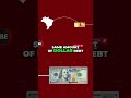 Why Countries Can't Escape the Dollar Trap #dollardominance #useconomy #usdominance #dollartrap