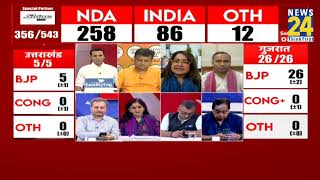 News24 Todays Chanakya Exit Poll 2024 : Exit Poll में बीजेपी को बंपर बहुमत | Lok Sabha Election 2024