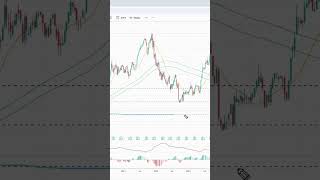 Short-Term Rebound vs Long-Term Gains: Trading Strategy Explained