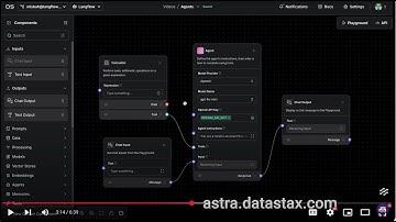 AI Agent Basics with Langflow