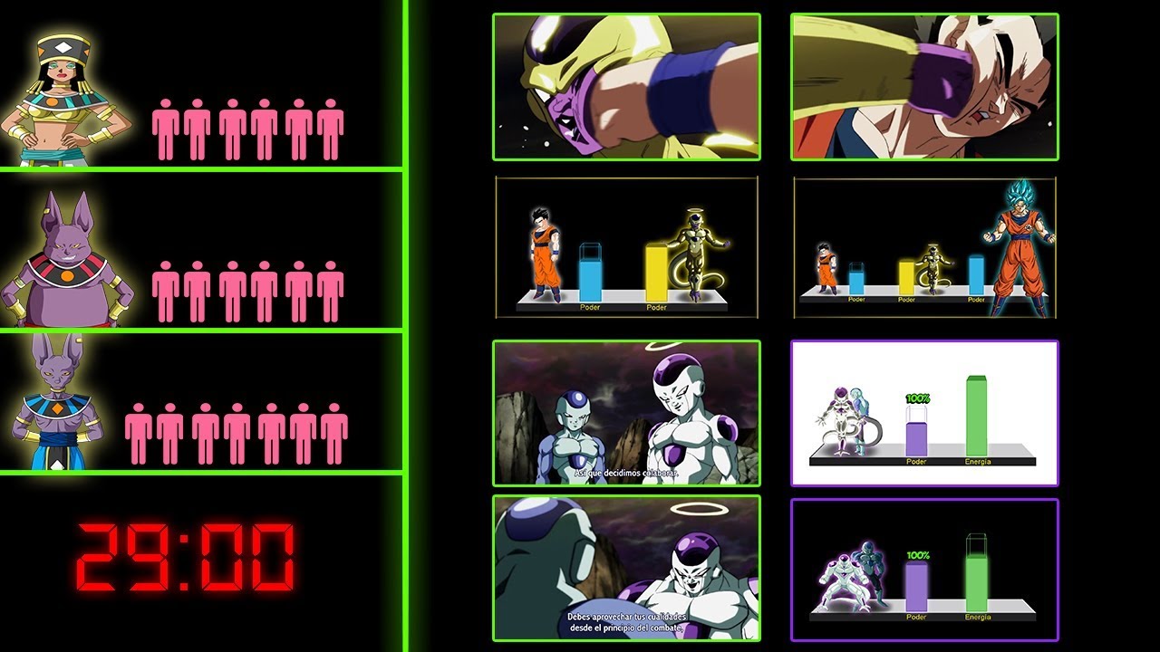 FREEZER NOS TROLEO! Análisis: Capítulo 108 - Dragon Ball Super.