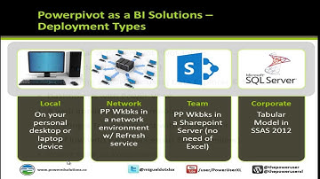 Introduction: Microsoft BI with Excel