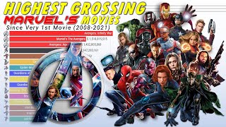 Highest Grossing Marvel's Movies