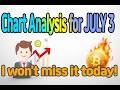 Chart Analysis for JULY 3.I won't miss it today!#BTC#Bitcoin#XRP#ETH#altcoin #crypto#Trading#crypto