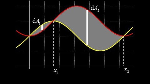 Area between functions two intersections, area between sinusoidal functions.