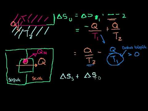 Video: Bir tepkimede entropinin artmasına ne sebep olur?