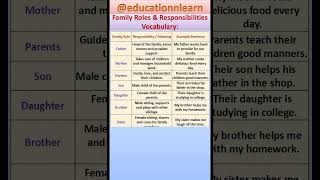 Family Roles & Responsibilities Vocabulary | Family Members in English with Meaning & Examples
