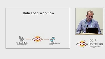 The UBA Open Data Download Portal for Air Quality Data - FME UC 2017