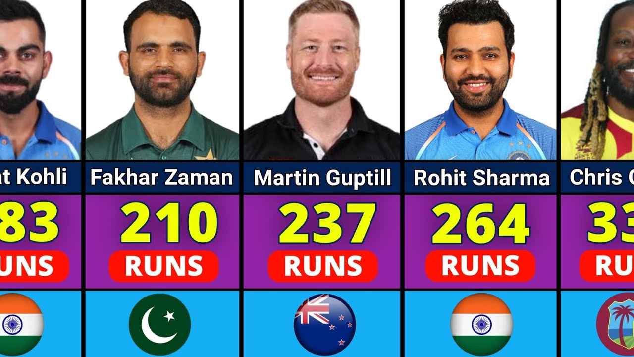 Highest Individual Score in ODI Cricket History - YouTube