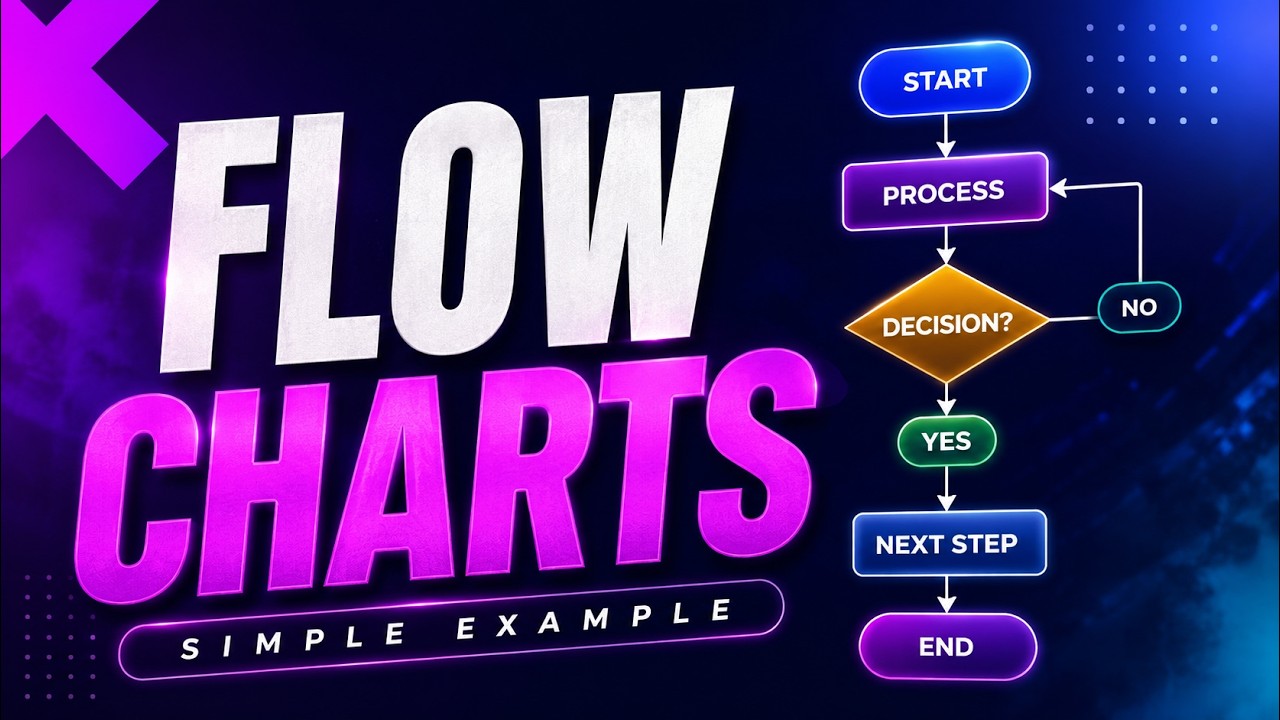 Flowchart Example Explained | Step-by-Step Guide for Beginners - YouTube