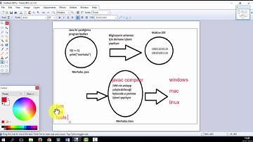 Java Jdk ve Eclipse Kurulumu