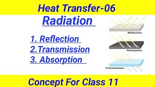Reflection, Transmission and Absorption||P-06||#radiation#radiant