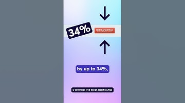 E-commerce Web Design Statistics 2023