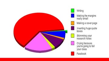 35 Extremely Funny Graphs And Pie Charts 😂