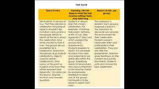 TASK-BASED LANGUAGE LEARNING - LESSON PLAN