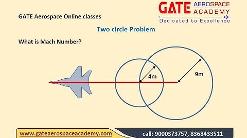 Mach Wave (Two circle problem)| Gate Aerospace online classes | Gate Aerospace Academy |