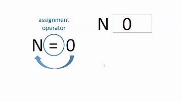 CISC 130: Introduction to Variables