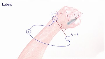 Shortest path: the shortest path algorithm