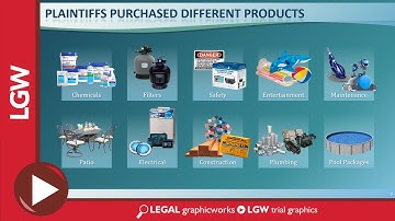 Antitrust Product Categories PowerPoint Animated Trial Graphics