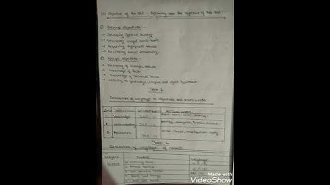 Blue print of achievement test.