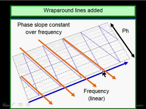 Tutorial: Understanding Phase - Part 1