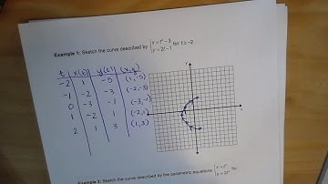 Lesson 25 1060 Sketching Curves Described by Parametric Equations