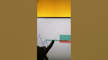 Join Our Telegram Channel For Free Crypto futures Signals #trading #crypto