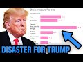 Grocery prices blown SKY HIGH in NEW Trump panic