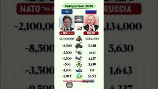 Subscribe | NATO VS Russia | Comparison | like the video | #shortvideo #militaryeverything #war