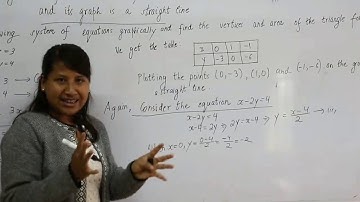 Pair of  Linear equations in two Variables Class 10 (Part 2) (MBOSE Syllabus)- Developed by SCSTE