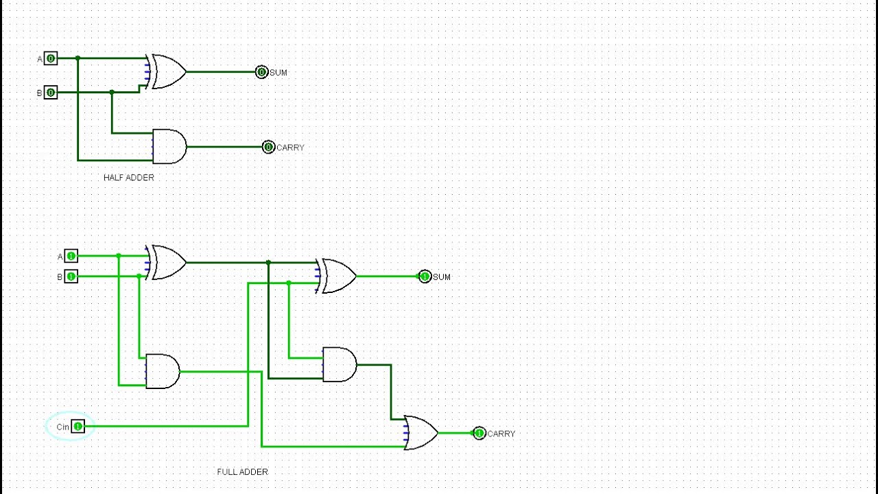 HALF ADDER AND FULL ADDER - YouTube