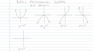 Basic Polynomial Graphs - Problem 4