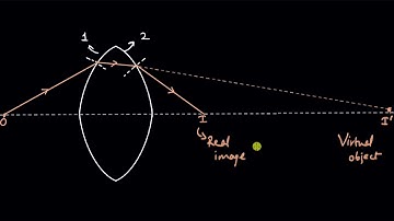 Virtual Object | Ray optics and Optical instruments | Physics | Khan Academy