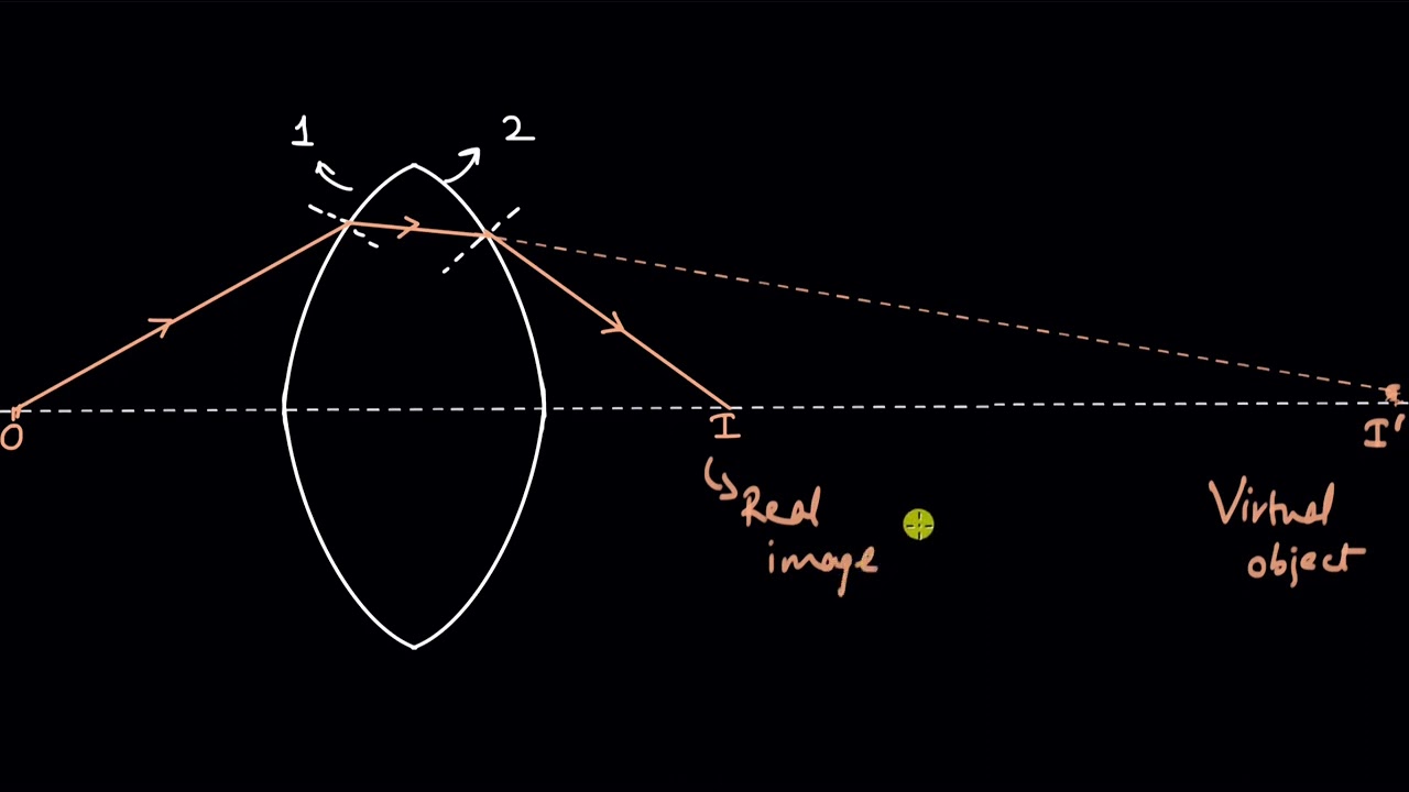 Virtual Object | Ray optics and Optical instruments | Physics | Khan Academy