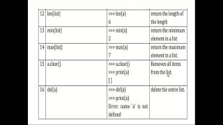 Built in Methods for List in Python Programming explained with Demo in Tamil