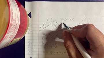 Potential flow against a flat plate question