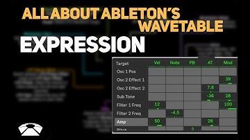 All About Ableton