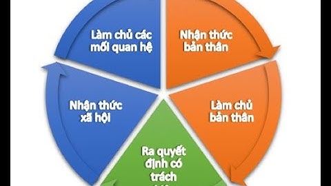 VIDEO CD 9 BÀI 2 TỰ CHỦ-THCS NGUYỄN TRÃI-TP LONG KHÁNH