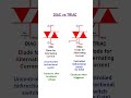 Ref:_KbFOr1712U Diac vs triac #diac #triac #electronicscomponents #electronics #electronicsrd #electronicseducation
