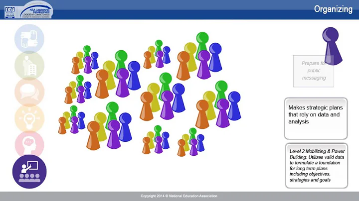 NEA LD CompetencyCourse Module 7 Organizing V15