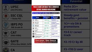 These Exams Can Make You a Crorepati Before 30 | High Salary Govt & Private Pathways 2025