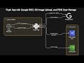 Build Full Python App with Google SSO Login & AWS S3/RDS | Built with AI (Cody AI) #Cody #devops #s3