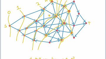 Shortest paths (Fundamental algorithms, Spring 2023, Lecture 7)