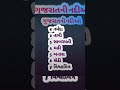 ગુજરાતની 7 નદીઓ 30 સેકન્ડમાં | Talati IMP GK | #shorts