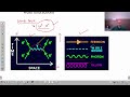 Weak Interactions
